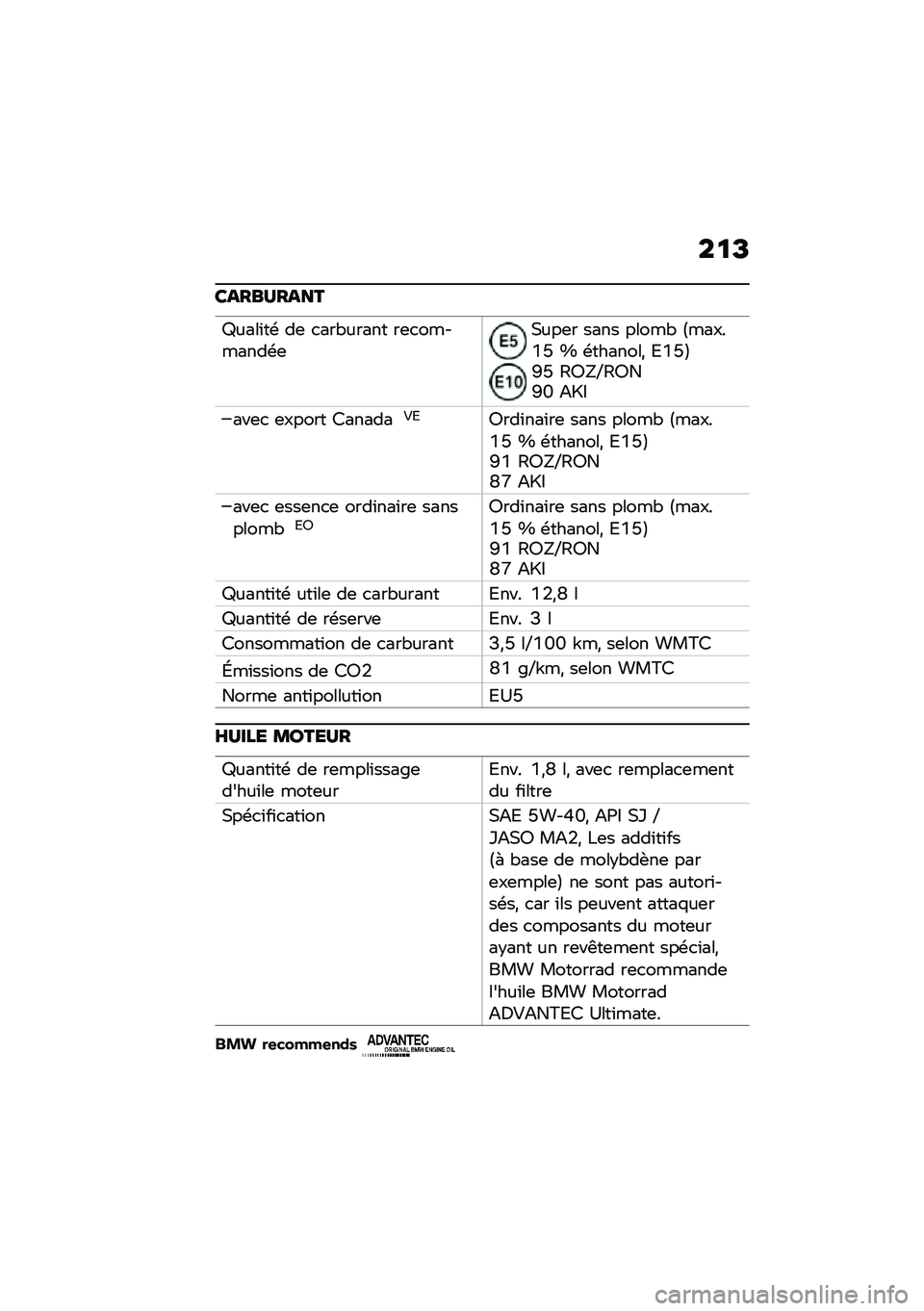 BMW MOTORRAD C 400 GT 2020  Livret de bord (in French) ��
�C
�����<����
�\����\f��\b ��	 �
���"����� ��	�
��������\b�	�,���	� ���� �����" �C�����1�L �j �\b�������* �>�1�L�D�S�L �<�@�]�H�<�@��S�U �A�W�.
�