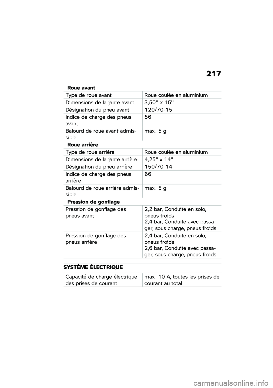 BMW MOTORRAD C 400 GT 2020  Livret de bord (in French) ��
�9
���&�
 �����
�B�$��	 ��	 ����	 ������<���	 �
����\b�	 �	� �����\f��\f��
�6�\f��	���\f��� ��	 �� �-����	 ������J�*�L�U�� � �1�L��
�6�\b��\f�&