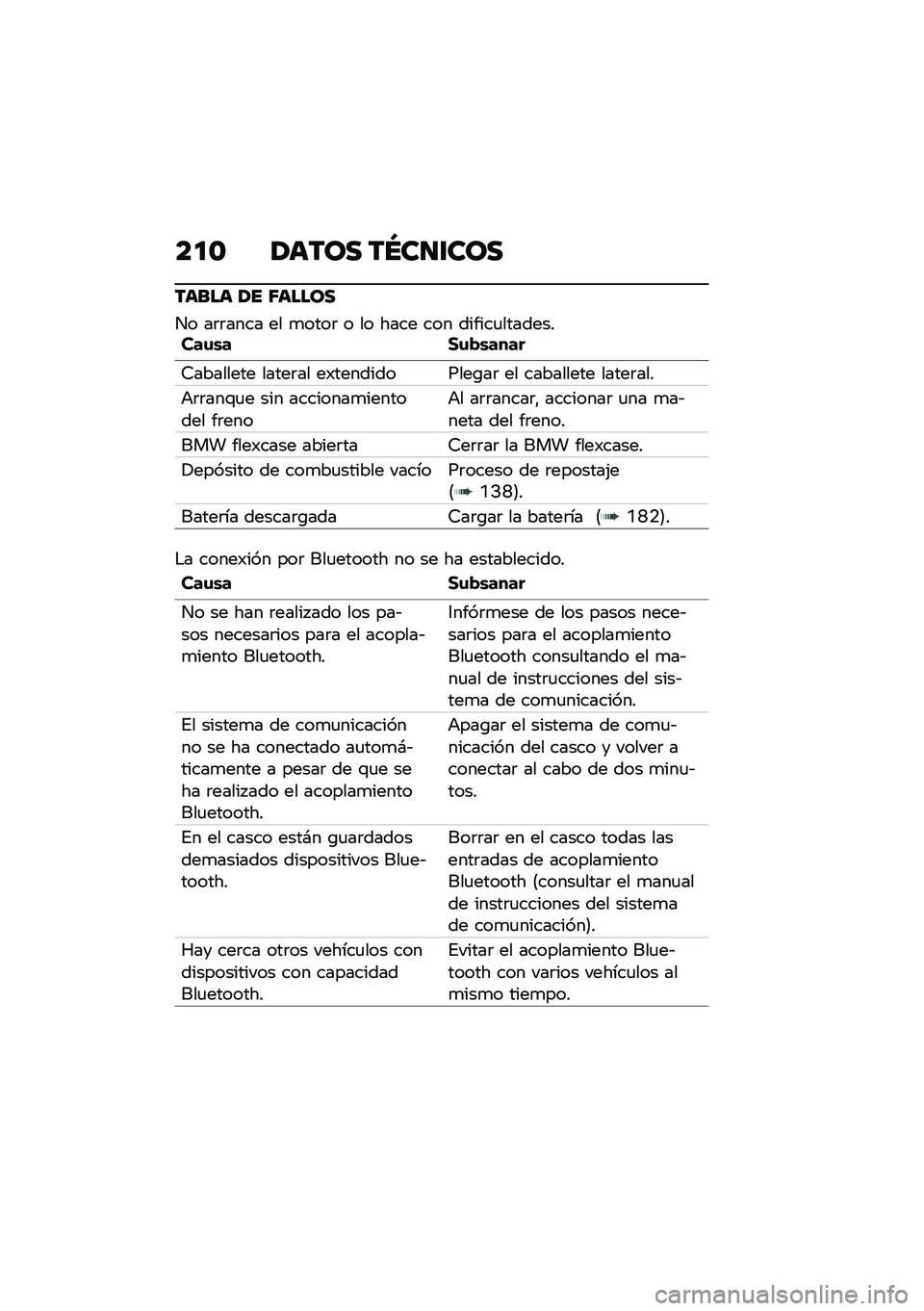 BMW MOTORRAD C 400 GT 2020  Manual de instrucciones (in Spanish) ��
�\b �/���� ��N��
�\f���
����� �/� �5�����
�� ��	�	���� �� �
����	 � �� ���� ��� ������
����������\f�\b� ��\f�"�\b����
�9�������