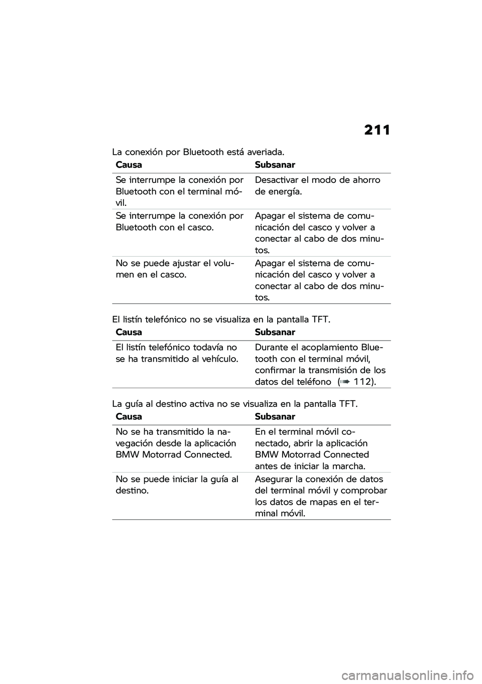 BMW MOTORRAD C 400 GT 2020  Manual de instrucciones (in Spanish) ��
�

�$� �����)��� ���	 ���
������ ����# ����	�����
���\f�\b� ��\f�"�\b����
�,� �����	�	�
�
�� �� �����)��� ���	���
������ ��� �� 