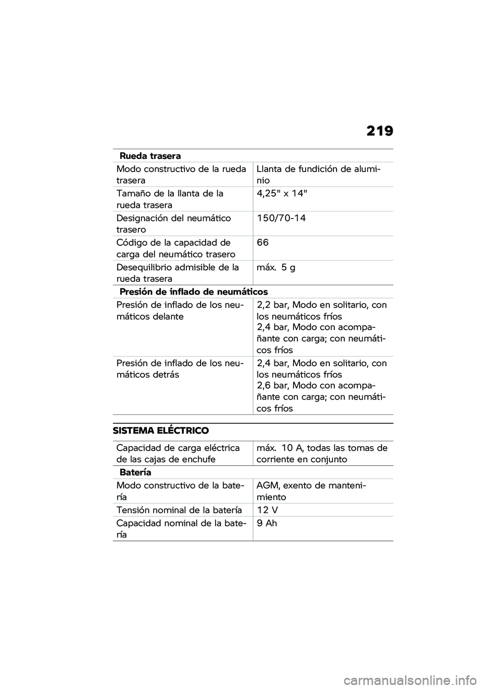 BMW MOTORRAD C 400 GT 2020  Manual de instrucciones (in Spanish) ��
�A
��\f��� �	���\b���
���� ������	�
����� �� �� �	�
�����	����	��$����� �� ��
������� �� ���
�
��&���
�;��
��4� �� �� ������ 