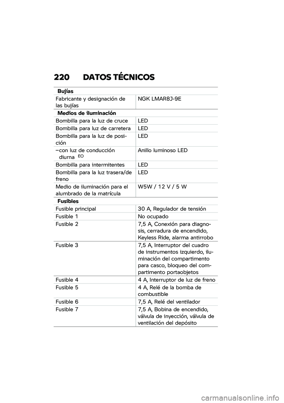 BMW MOTORRAD C 400 GT 2020  Manual de instrucciones (in Spanish) ���\b �/���� ��N��
�\f���
��\f�H�/��\b
�?���	������ � �����\b������ ����� ��
�(�����Y�R �$��+�7�J�[�&�O�%
� �����\b �� ��
�\f�
������(�
���
�