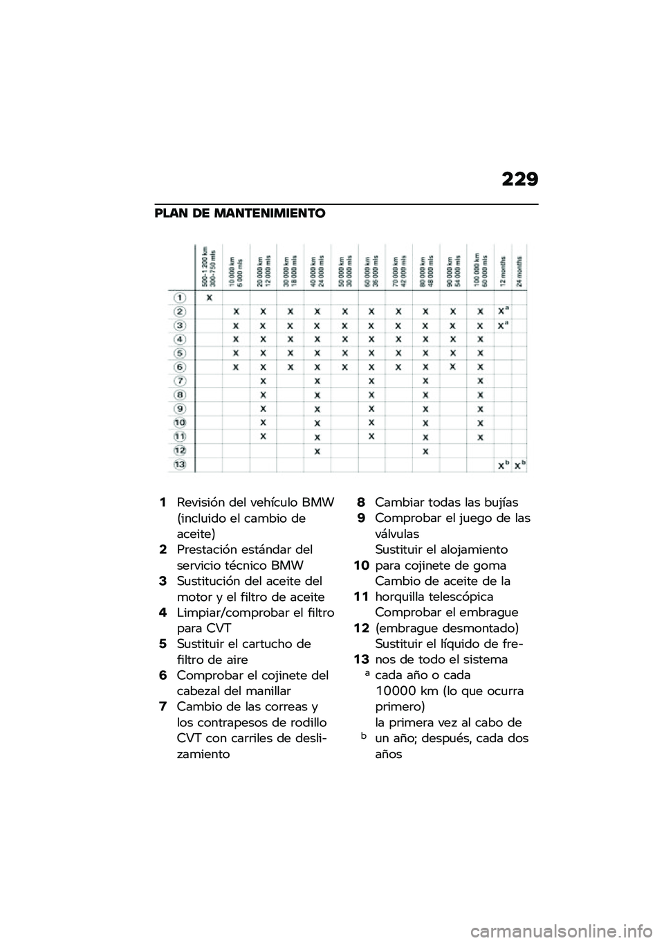 BMW MOTORRAD C 400 GT 2020  Manual de instrucciones (in Spanish) ���A
�F���
 �/� ���
���
�\f��\f��
��
�2�7������� ��� ������
�� ����<�����
��� �� ���
��� ���������=�4��	�������� ����#����	 ���