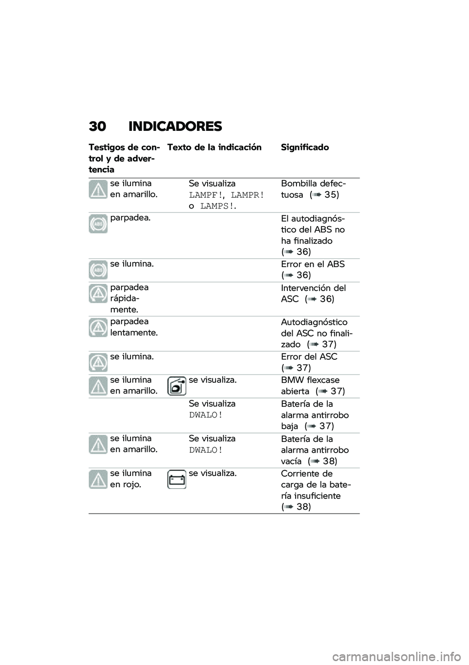 BMW MOTORRAD C 400 GT 2020  Manual de instrucciones (in Spanish) �D�\b �\f�
�/�\f���/����
���\b�	��+��\b �� ����$�	���
 �1 �� ���-���$�	�����
���E�	� �� �
� ���������(� ���+��������
�� ���
�
����� ��
�