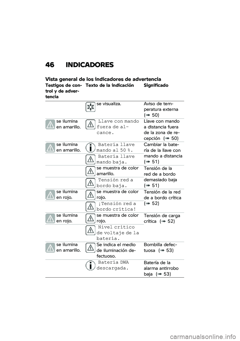 BMW MOTORRAD C 400 GT 2020  Manual de instrucciones (in Spanish) ��3 �\f�
�/�\f���/����
���\b�	� �+������
 �� �
��\b �����������\b �� ���-���	�����
���\b�	��+��\b �� ����$�	���
 �1 �� ���-���$�	�����
��