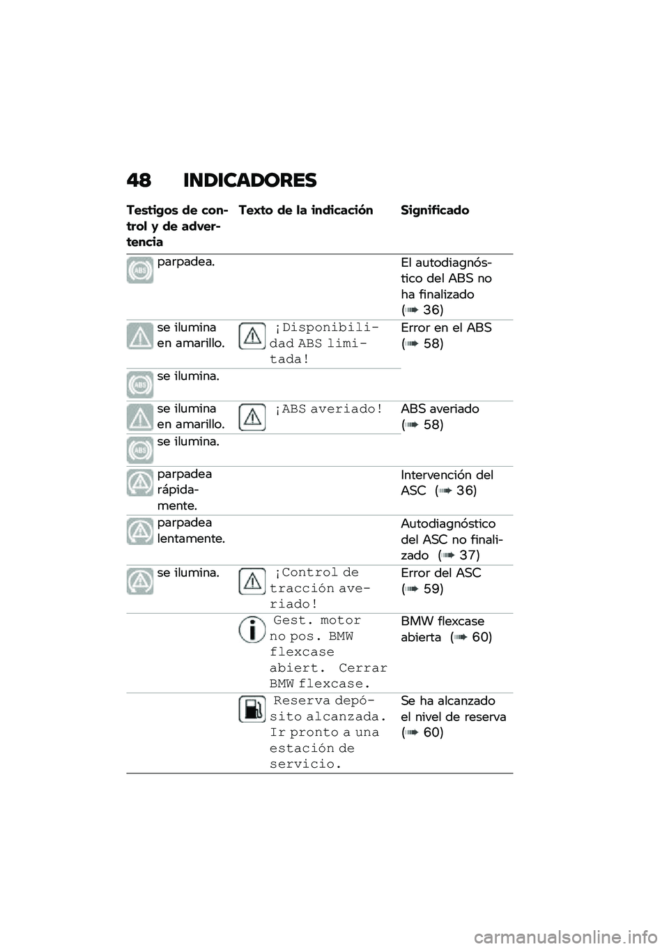 BMW MOTORRAD C 400 GT 2020  Manual de instrucciones (in Spanish) ��> �\f�
�/�\f���/����
���\b�	��+��\b �� ����$�	���
 �1 �� ���-���$�	�����
���E�	� �� �
� ���������(� ���+��������
���	�������%� ��
��