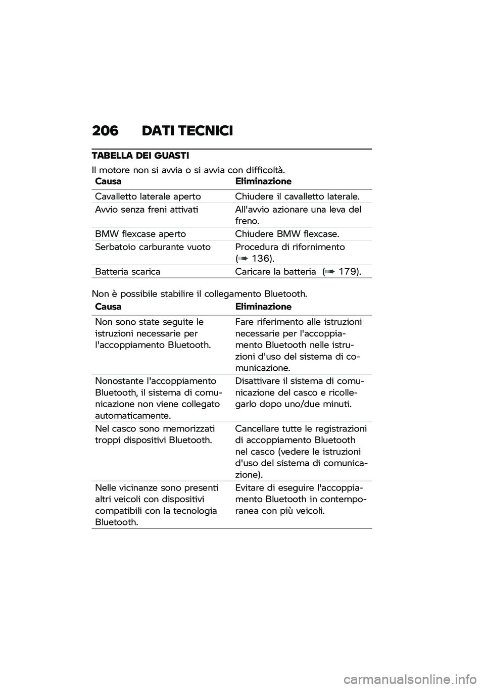 BMW MOTORRAD C 400 GT 2020  Libretto di uso e manutenzione (in Italian) ��
�0 �,��� ���6���6�
������� �,�� ������
�$�\f �
��
��\b� ��� �� �	����	 � �� �	����	 ��� ��������\f�
� ������ ��&�\b�!�\b�\f��
�\b��\f�
�