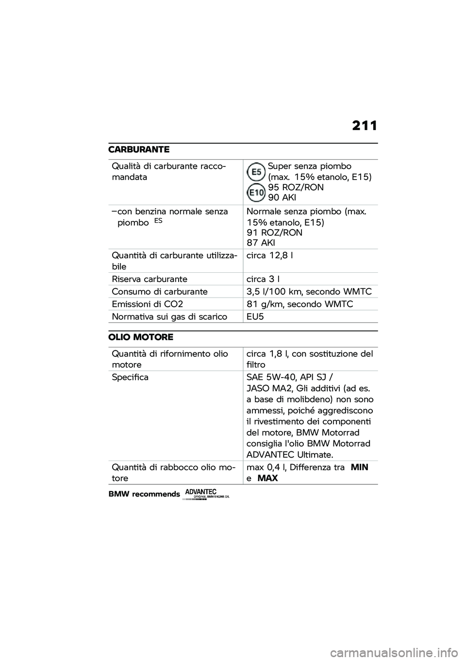 BMW MOTORRAD C 400 GT 2020  Libretto di uso e manutenzione (in Italian) ��\f�\f
�6���������
�;��	�\f��
�  �� ��	�\b�"��\b�	��
� �\b�	�����
�	���	�
�	�����\b ����!�	 ����
�"��<�
�	�Q� �.�H�] ��
�	���\f��% �*�.�H�=�O�H �6�>�^�X�6�>�-�