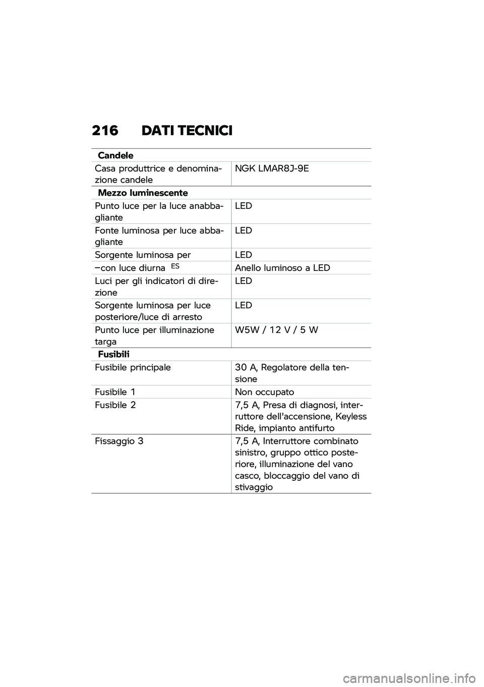 BMW MOTORRAD C 400 GT 2020  Libretto di uso e manutenzione (in Italian) ��\f�0 �,��� ���6���6�
���\f�
��&�
��	��	 ��\b����
�
�\b��� � �����
���	��!���� ��	����\f��-�8�T ���5�6�J�`��O�*
���
�
� �&��!�\b�\f�����\f��
�3��