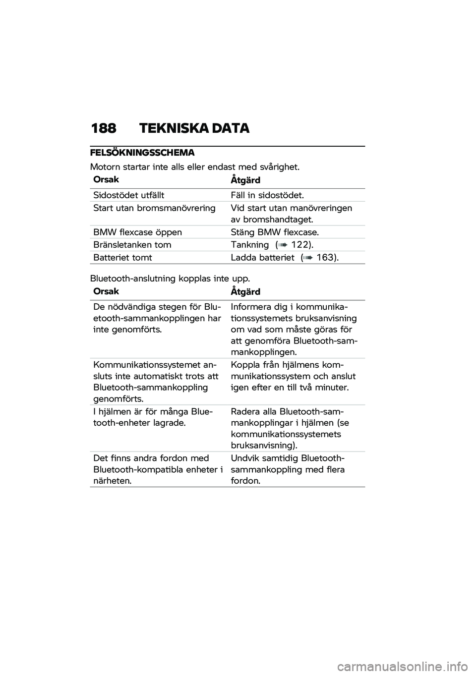 BMW MOTORRAD C 400 GT 2020  Instruktionsbok (in Swedish) ��B�B �3�<�=����=�
 ��
�3�
�"�<����=�������:�A�<��
��\f��\f�� �
��\b���\b� ���� �\b���
 ����� ���
�\b�
� ���
 �
���������
���	��
�N�
�,�#��
�*��