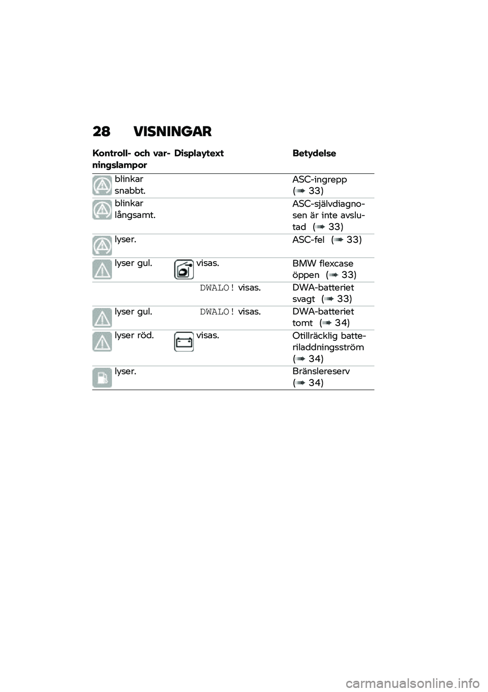 BMW MOTORRAD C 400 GT 2020  Instruktionsbok (in Swedish) ��B ��������
�
�G���
���$�$� ��(�/ �1�����\b��,�	�$���+���-�\b�	�+�$��.�
��H�
 ���
�.���$�	�
� �����\b��
��\b� � ���4�*�8�������%�%�:�B�B�;
� �����\b�