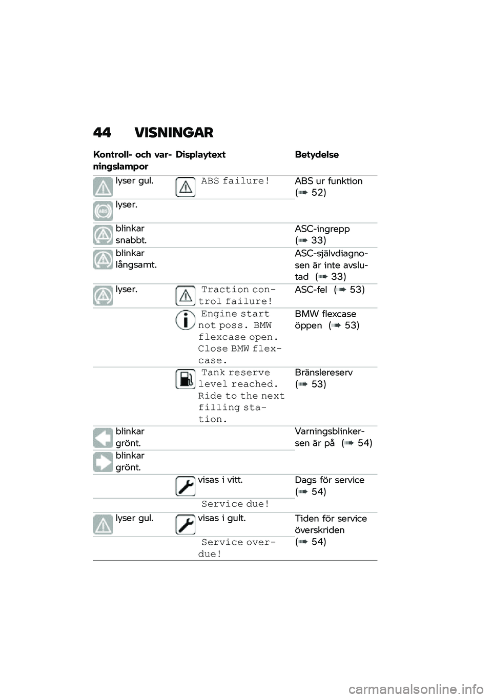 BMW MOTORRAD C 400 GT 2020  Instruktionsbok (in Swedish) � �  ��������
�
�G���
���$�$� ��(�/ �1�����\b��,�	�$���+���-�\b�	�+�$��.�
��H�
 ���
�.���$�	�
��!�
�� ������*� �/�"���-�!���4��* �� �������\f��:�H�