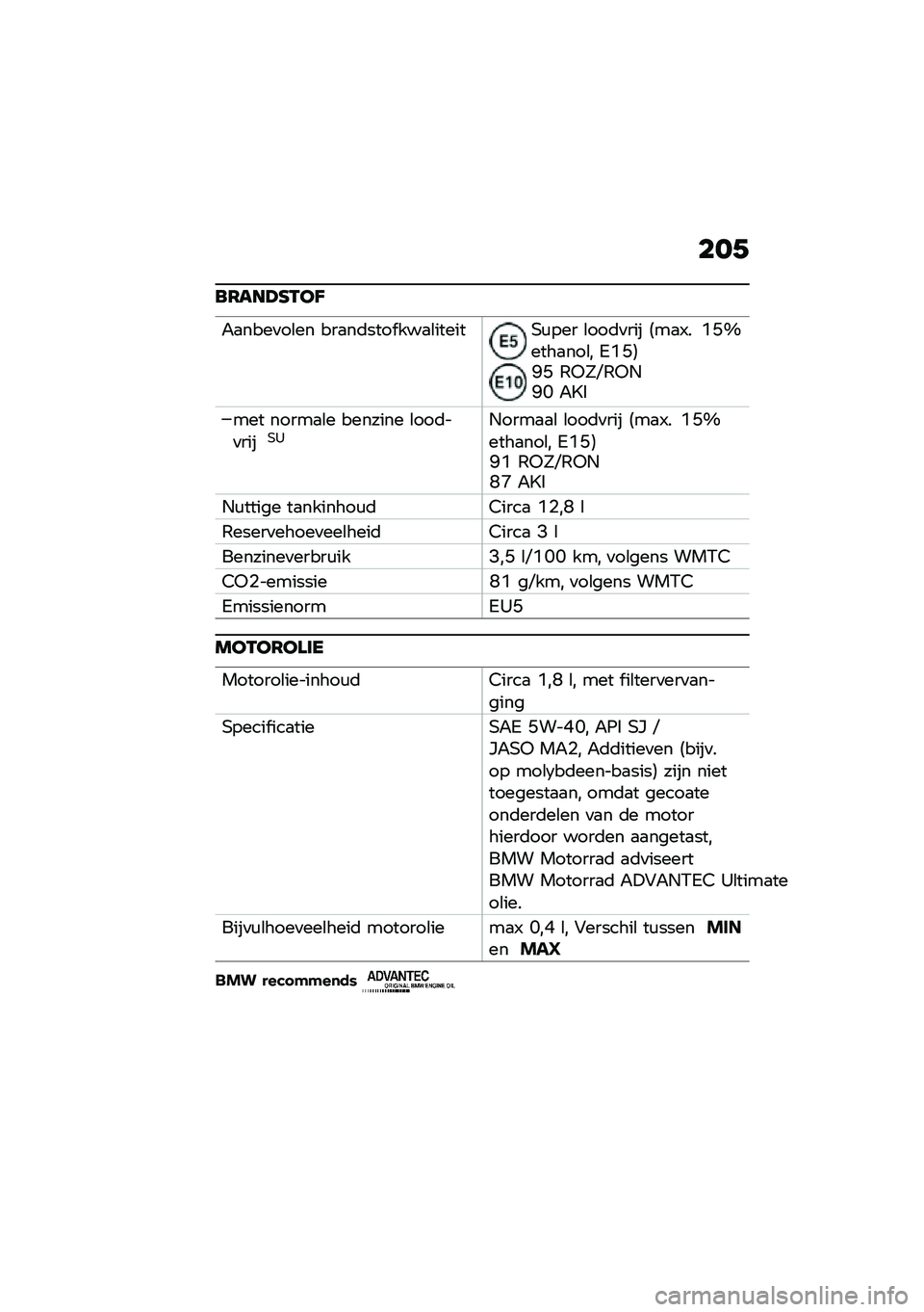 BMW MOTORRAD C 400 GT 2020  Handleiding (in Dutch) ���,
��6���?�E�.��B
�"�
����
��\b�� ���
��	���� ���
�\b�������\f��� �\b���	�
��� �9��
�1� �(�D�]����
���\b� �6�(�D�:�J�D �0�4�G�S�0�4�.�J�N �"�P�$
��� ��