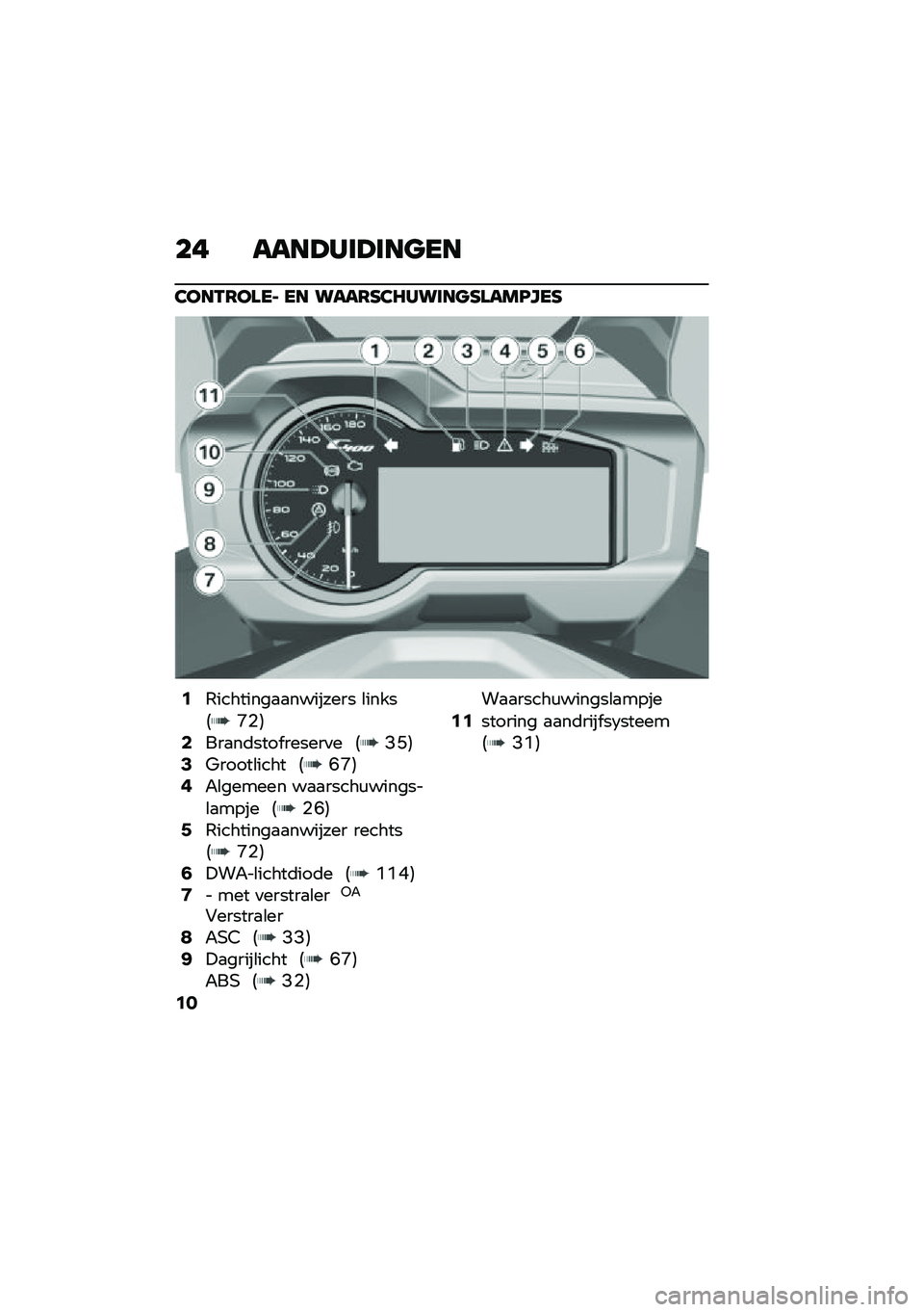 BMW MOTORRAD C 400 GT 2020  Handleiding (in Dutch) �� ����?���?���
��
�2���.�6��\f��) �� ����6�E�2�7�����
�E�\f���C���E
�0�0��������
�
�������� �\b�����9�F�%�:�2���
��	���� ������
� �9�B�D�:�4