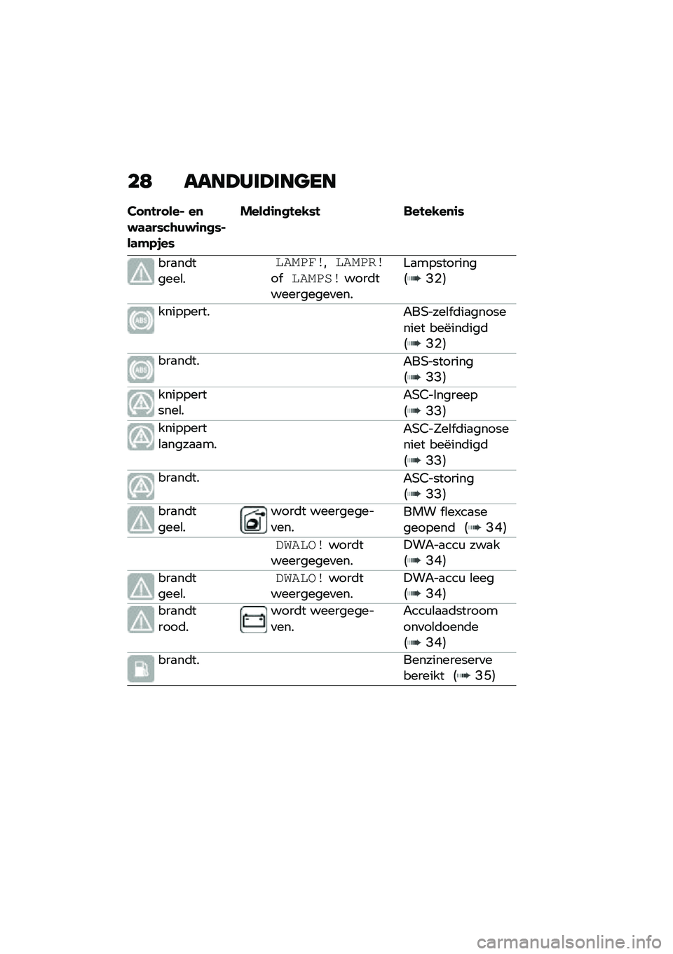 BMW MOTORRAD C 400 GT 2020  Handleiding (in Dutch) ��9 ����?���?���
��
�� �
�!�� ���% ��
�$�	�	��*��\b�)�$�\f�
�
�*�%��	�#�.�,��*
�����\f�
�
�!��-�*�! ���!��-��
�\f�*
���
��	�����\b�
��������������� �