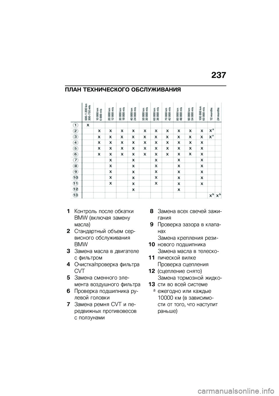 BMW MOTORRAD C 400 GT 2020  Руководство по эксплуатации (in Russian) �&�K�9
�?�S��$ �0� �e�$��g� �*�"�	�v�	 �	��*�S�!�`����$��%
��B������	�& ���
�	� ���������� �T�\b��	�+���
 ���\f����\f��
�	��U
�&�=���������$�  ���8��\f �