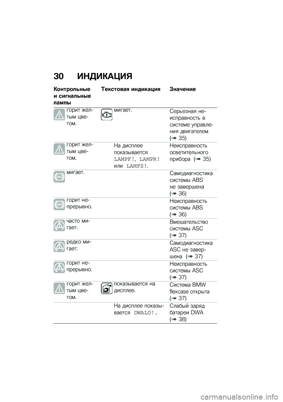 BMW MOTORRAD C 400 GT 2020  Руководство по эксплуатации (in Russian) �K� ��$�5��"��>��%
�"�
�\f���
��4�\f�.�� ���L�\f���4�\f�.������.
�0�����
���, ��\f�
������, �#�\f��2��\f��
����� ���	���$�\f �)�\b�����\f�!
�\f�����