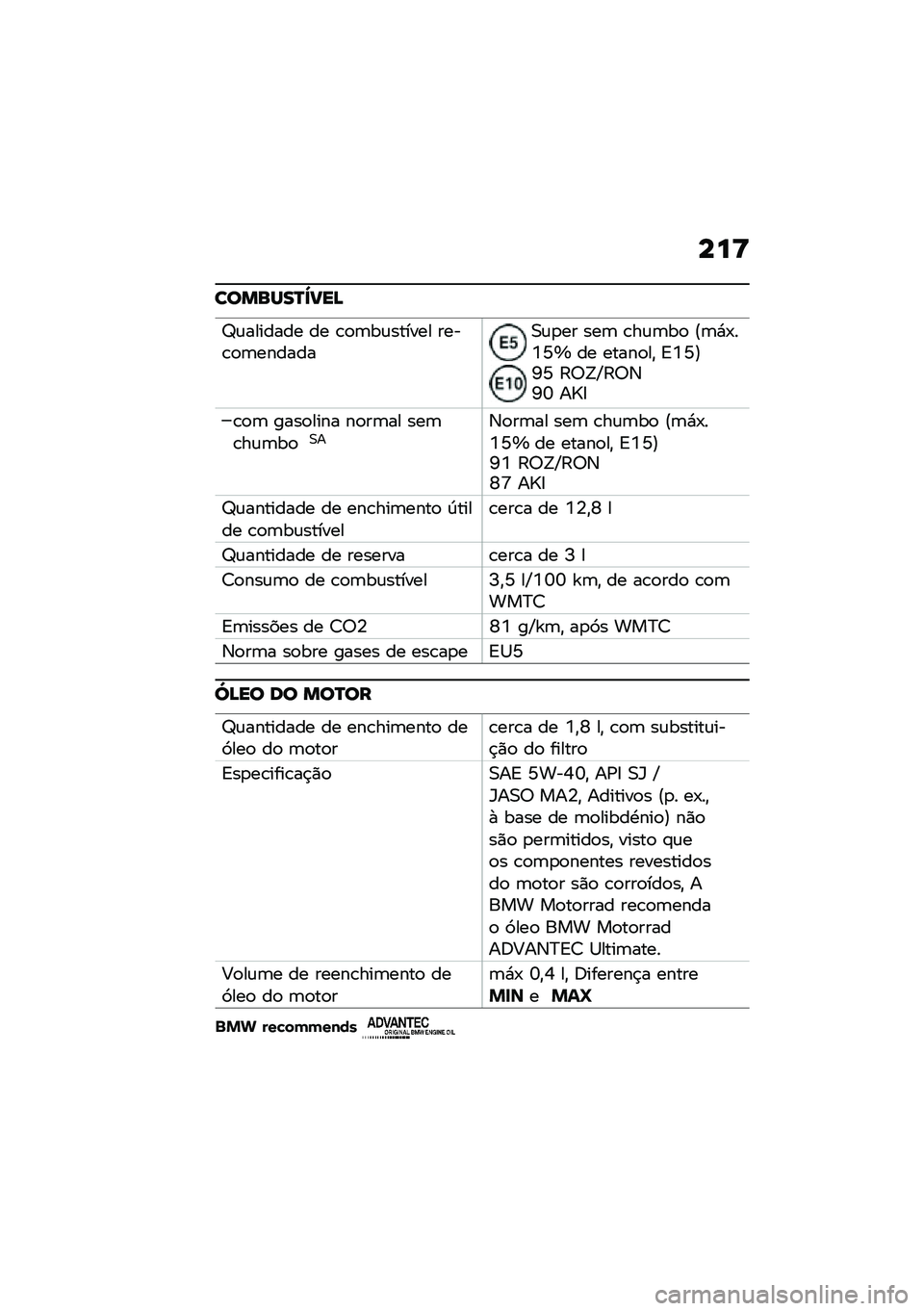 BMW MOTORRAD C 400 GT 2020  Manual do condutor (in Portuguese) ���<
�������P�`���>
�]�\f������� �� �\b�
�	��\f������ ����\b�
�	�������0�\f�
�� ���	 �\b��\f�	��
 �E�	�*�-��7�Y�k �� �����
��" �A�7�Y�F�U�Y �?�;�B�`�?�