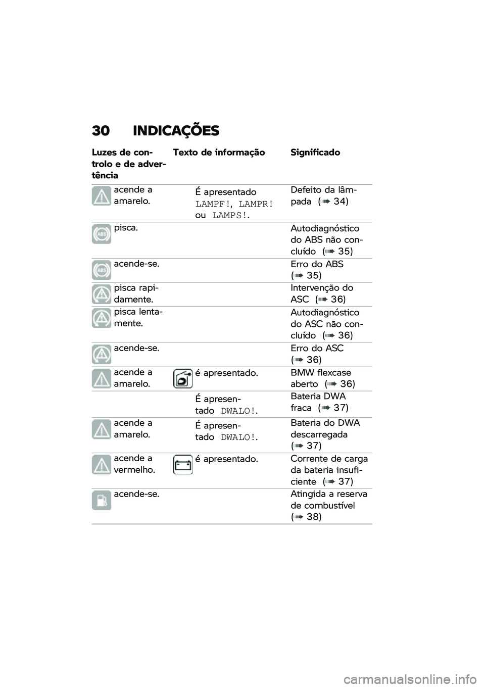 BMW MOTORRAD C 400 GT 2020  Manual do condutor (in Portuguese) �L�	 �
���
������
�J�\f�K�� �� �"���*�\b���-� � �� �	��1���*�\b�4��"�
�	
���L�\b� �� �
��.���(�	�
�� ��
�0��
�.�
�"�	��
��\b���� ���	�����
��L ��
��