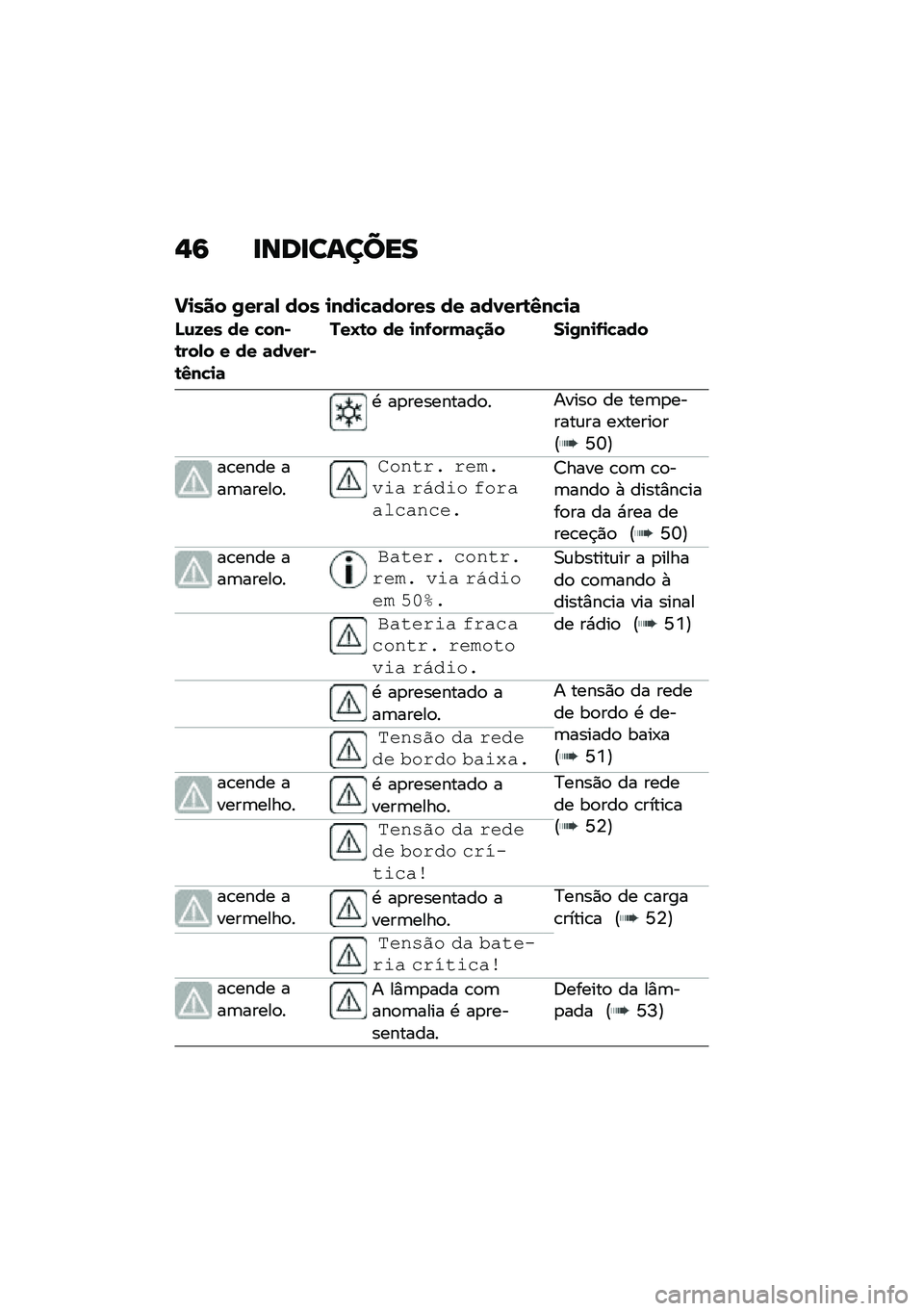 BMW MOTORRAD C 400 GT 2020  Manual do condutor (in Portuguese) �$�6 �
���
������
�!�
��� �0���	�- ��� �
���
�"�	����� �� �	��1���\b�4��"�
�	
�J�\f�K�� �� �"���*�\b���-� � �� �	��1���*�\b�4��"�
�	
���L�\b� �� �
��