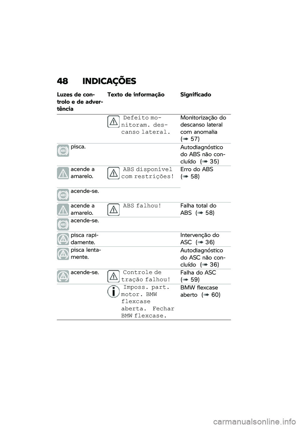 BMW MOTORRAD C 400 GT 2020  Manual do condutor (in Portuguese) �$�C �
���
������
�J�\f�K�� �� �"���*�\b���-� � �� �	��1���*�\b�4��"�
�	
���L�\b� �� �
��.���(�	�
�� ��
�0��
�.�
�"�	��
�����#� � �"����#� ��!�$�"� �&�