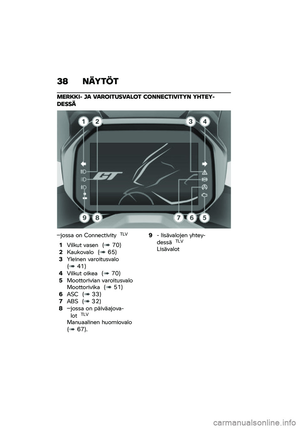 BMW MOTORRAD C 400 GT 2020  Käsikirja (in Finnish) �A�: �����C�
���G�8�8��1 �� �)��G������)���� �?�����?���)���� ������1�H����
�����
 �� �4����\b����\f��� ���0
�.�0��
��� �\f�
��\b� �6�A�K�7