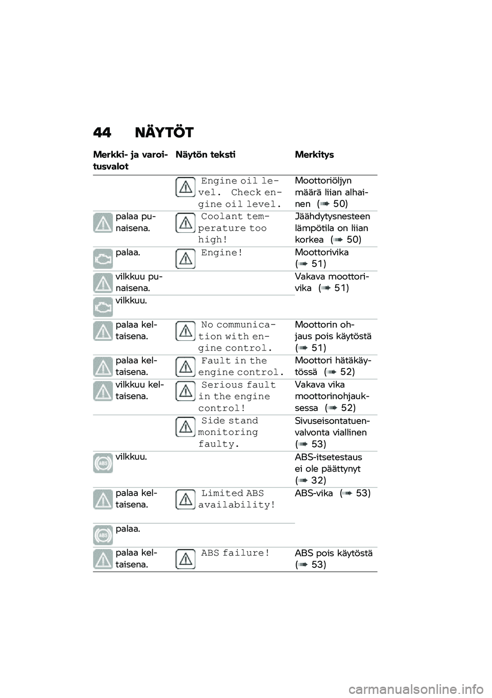 BMW MOTORRAD C 400 GT 2020  Käsikirja (in Finnish) �!�! �����C�
����\b�\b��  �
� ������ ��+����*���C��	��
�# ���\b��� ����\b���	�
�\f� �#�� � ��� �������$ �
���� �� ��#�� � ��� ������$
���