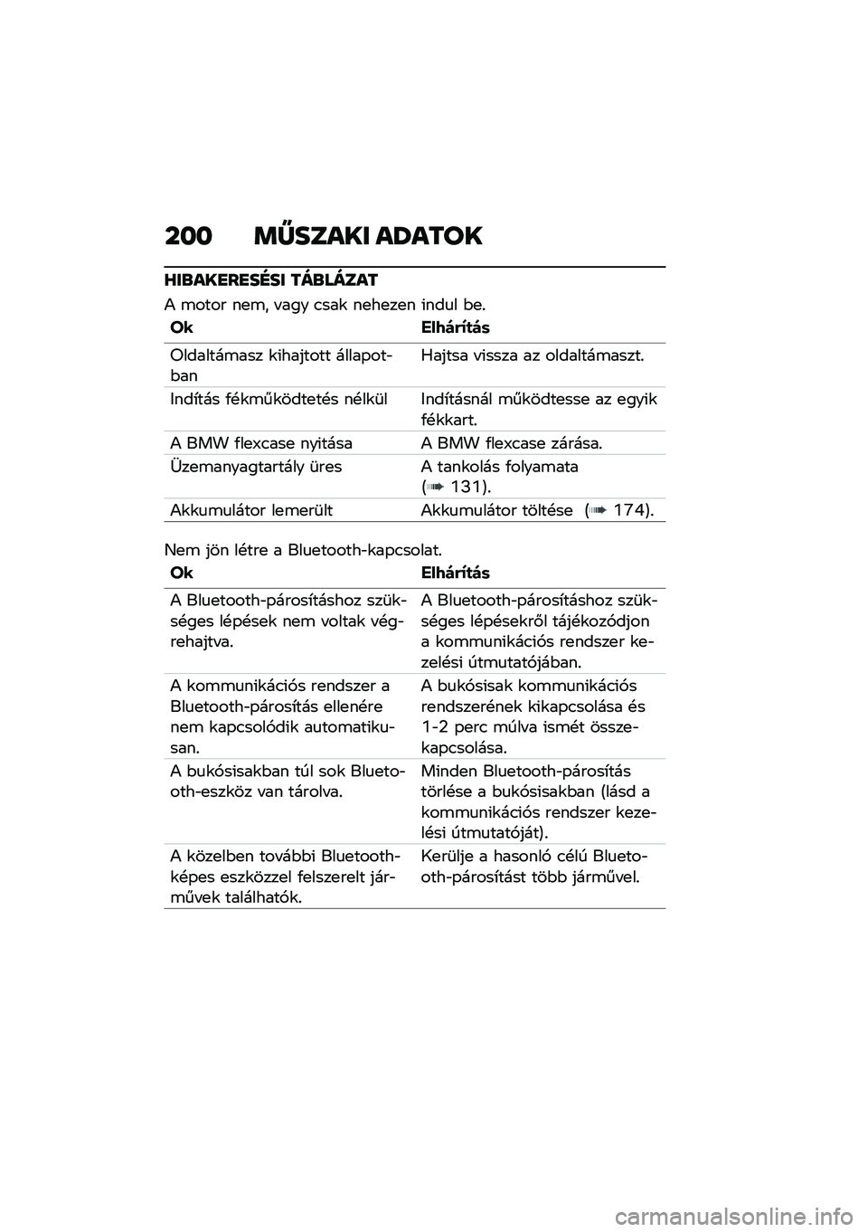 BMW MOTORRAD C 400 GT 2020  Kezelési útmutató (in Hungarian) ��� �	�X����� ��V����
�[��\b���
��
��D�� ���\b�����
�) �\b���� ��
�\b� � ��� �.���\f ��
��
��
� �(���
� �$�
�%
�S� ���9�)�(�N�
�)�	
��������\b��