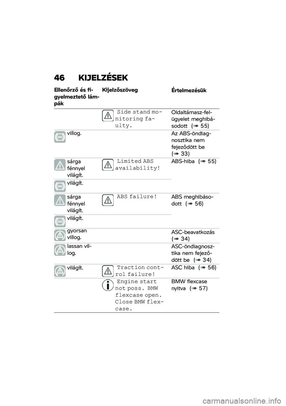 BMW MOTORRAD C 400 GT 2020  Kezelési útmutató (in Hungarian) ��= ���\f�
���D��
�
������P�(��P ��	 �/�
�,�2�0������
��
�P ��)��,��)�
�Q�
�1����P�	��3���2�"�(�
�������	�:�
���0� �+��"� �0 ���� ����!�� �# �/�"��-��