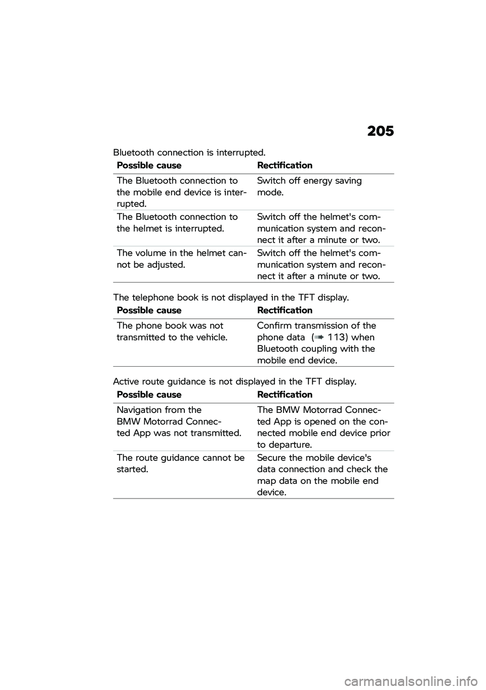 BMW MOTORRAD C 400 X 2021  Riders Manual (in English) ��
�.
��\f���
���
� �������
��� �� ���
��\b�\b���
���
�%��	�	�\b���\f �"���	�\f ��\f�"��\b�$�\b�"���\b��
�,�� ��\f���
���
� �������
��� �
��
��