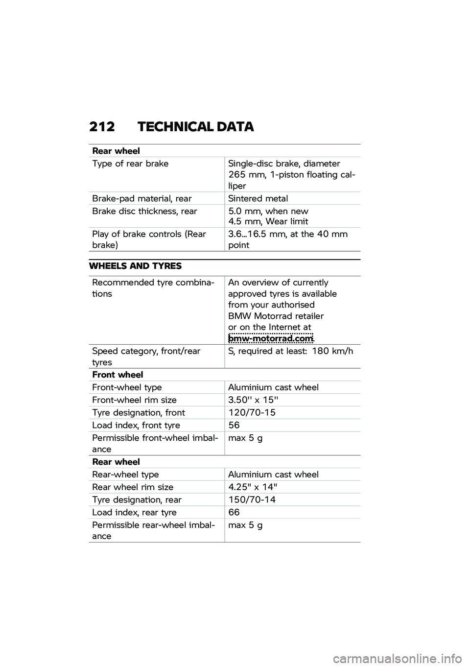 BMW MOTORRAD C 400 X 2021  Riders Manual (in English) ��\f� ����G����� �6���
��\f��
 ���\f�\f�
�,�
�� �� �\b��	�\b ��\b�	���&����\f�� ���� ��\b�	���! ���	���
��\b�$�H�C ���! �(�\����
�� ��\f��	�
��� �