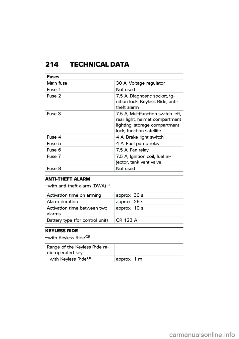 BMW MOTORRAD C 400 X 2021  Riders Manual (in English) ��\f� ����G����� �6���
�E��	�\f�	
��	�� �����A�L ��! �2��\f�
�	�� �\b����\f�	�
��\b
���� �(�/��
 ����
���� �$�G��C ��! �7��	�����
�� ������
�! �