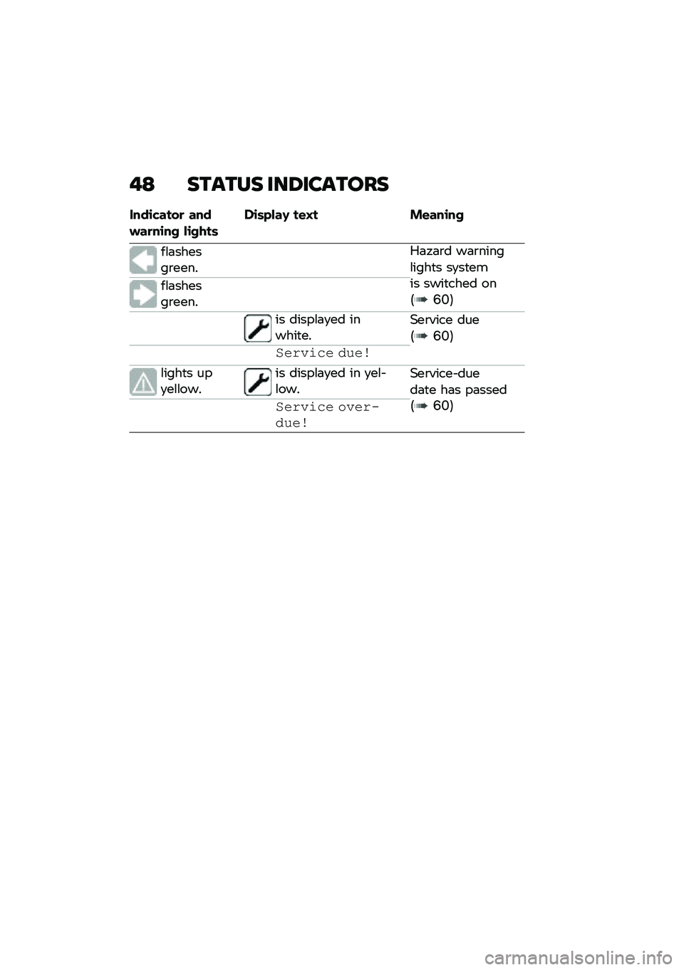 BMW MOTORRAD C 400 X 2021  Riders Manual (in English) ��: ������ ���6�������
����\b�"����
 ������
��\b�� ��\b����	��\b�	�&���@ ��\f�A� ��\f���\b��
��\f�	������\b����
�0�	�.�	�\b� ��	�\b�����\f�