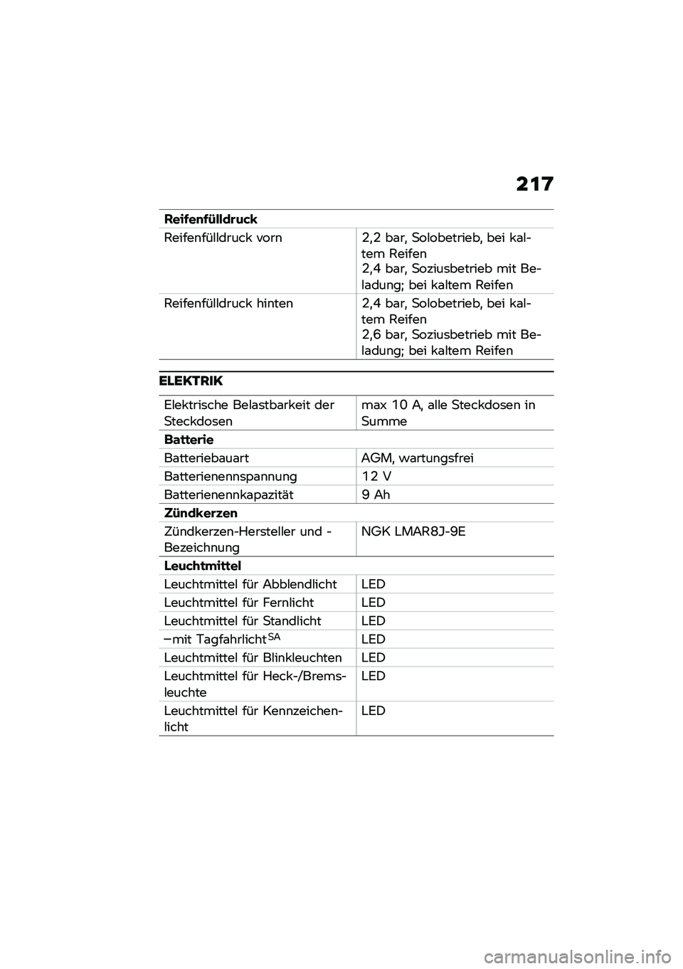 BMW MOTORRAD C 400 X 2021  Betriebsanleitung (in German) ��\f�<
����(��
�(�-����\b��&�J
�5�����\b���#�#�����  ����\b�-�
�- ��\f��
 �
��#���������
 ��� � �\f�#�$��� �5�����\b�-�
�3 ��\f��
 �
�����	������
