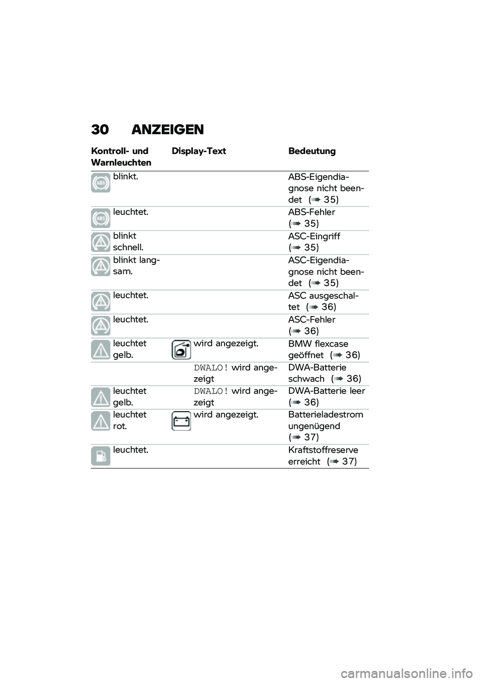 BMW MOTORRAD C 400 X 2021  Betriebsanleitung (in German) �B�
 ���6�����
�D� �
�
�\b� ���$ ��
���\f�\b�
����&�+�
��
�*���E��\f�F�$���G�
 �	�����
��
�
��#��\b� ���;��
�$�:����\b���\f�$��\b��	� �\b���� ����\b�$��