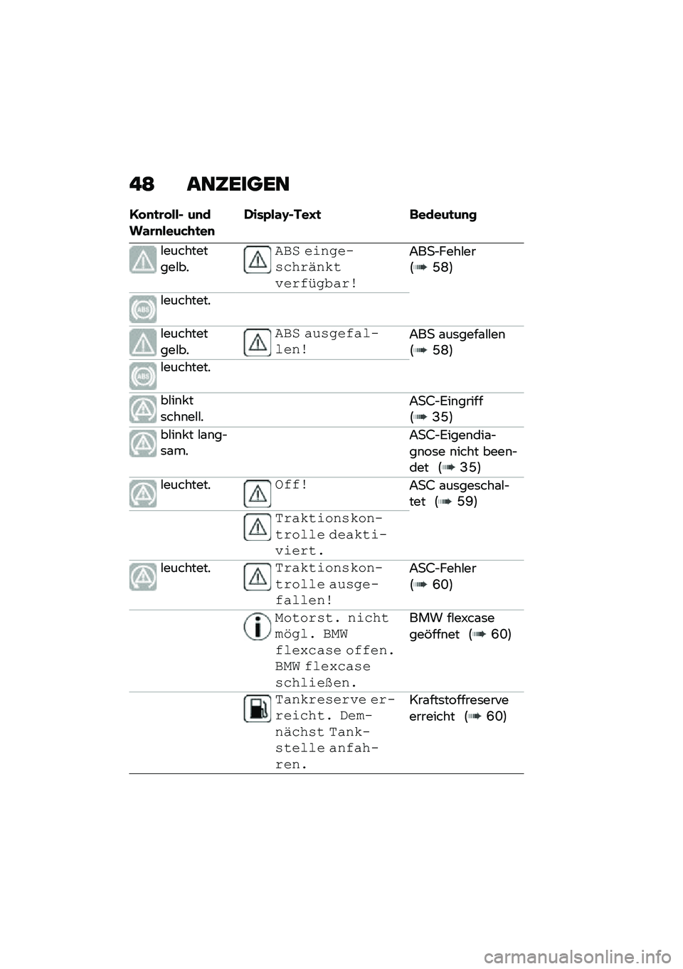 BMW MOTORRAD C 400 X 2021  Betriebsanleitung (in German) � �= ���6�����
�D� �
�
�\b� ���$ ��
���\f�\b�
����&�+�
��
�*���E��\f�F�$���G�
 �	�����
��
�
�#����������#��
��/� �������$�%�� �5��#��6�� �*�&��+�� �