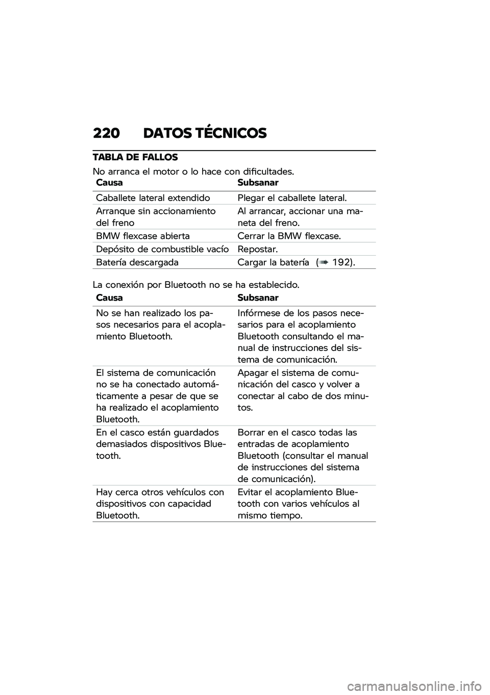 BMW MOTORRAD C 400 X 2021  Manual de instrucciones (in Spanish) ���\b �/���� ��Q��
�\f���
����� �/� �5�����
�� ��	�	���� �� �
����	 � �� ���� ��� ������
����������\f�\b� �1�\f�!�\b����
�9�������