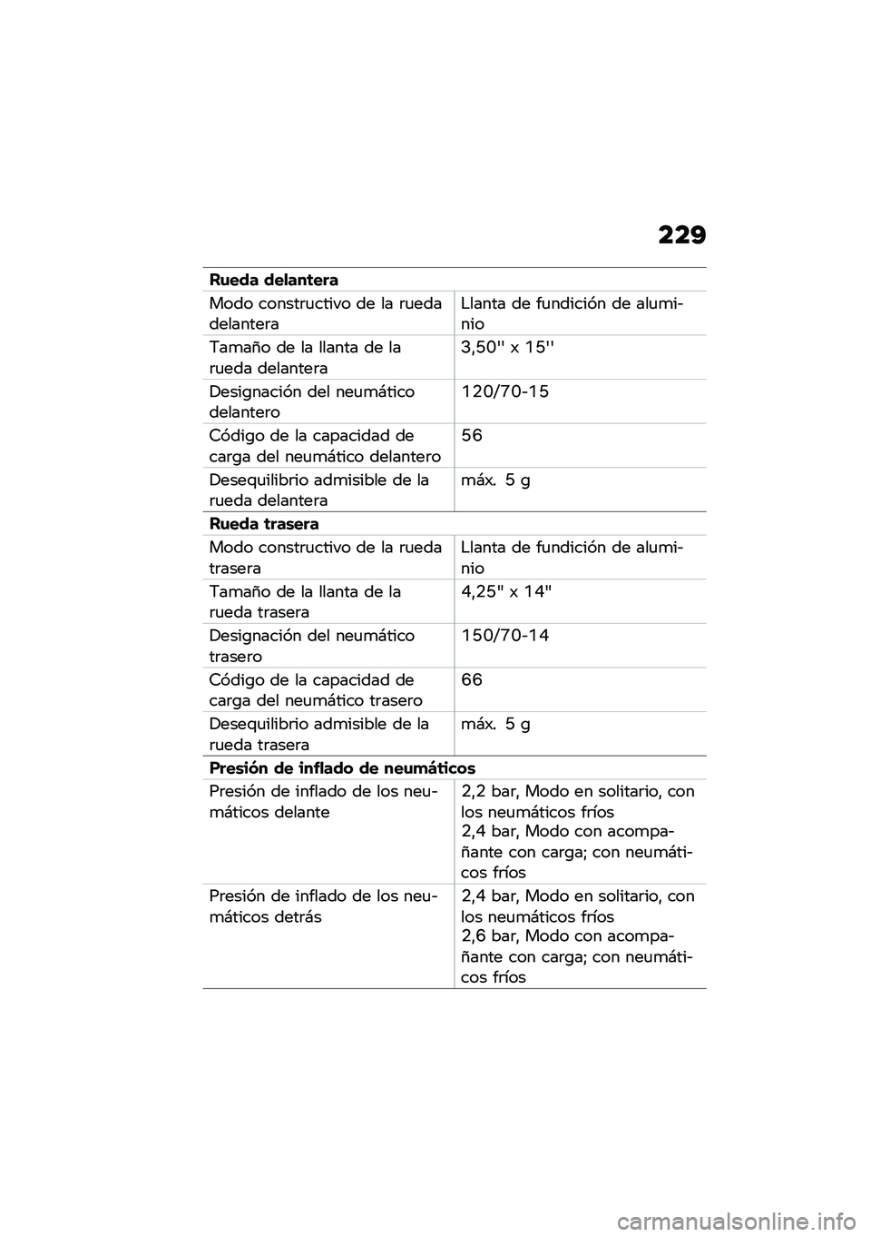 BMW MOTORRAD C 400 X 2021  Manual de instrucciones (in Spanish) ���A
��\f��� ���
���	���
���� ������	�
����� �� �� �	�
�����������	��$����� �� ��
������� �� ���
�
��&���
�;��
��4� �� �� ���