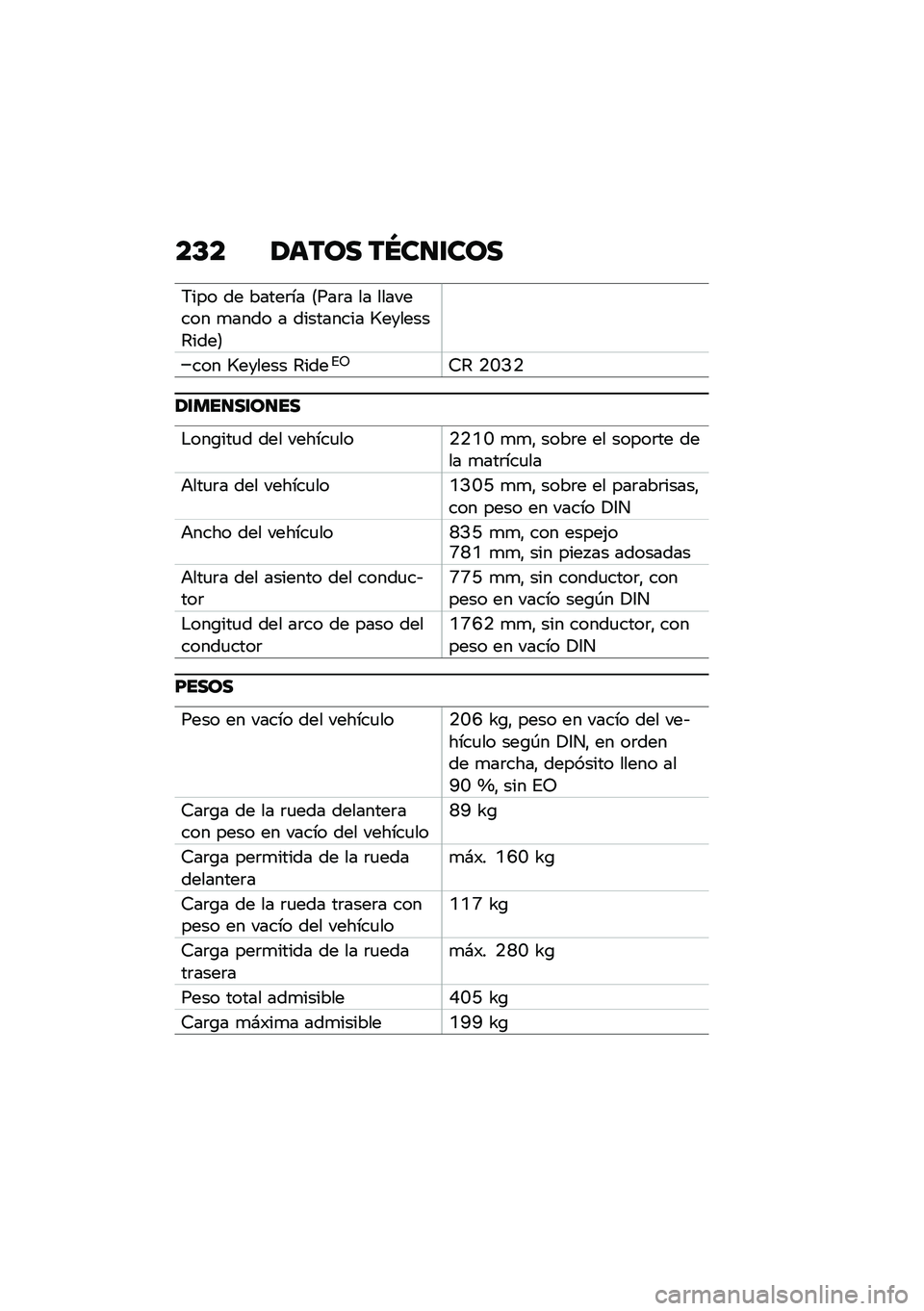 BMW MOTORRAD C 400 X 2021  Manual de instrucciones (in Spanish) ��D� �/���� ��Q��
�\f���
�;��� �� �����	�� �<���	� �� �������� �
���� � ��������� �R�������7����=
��� �R������ �7����%�8�9�7 �.�I�