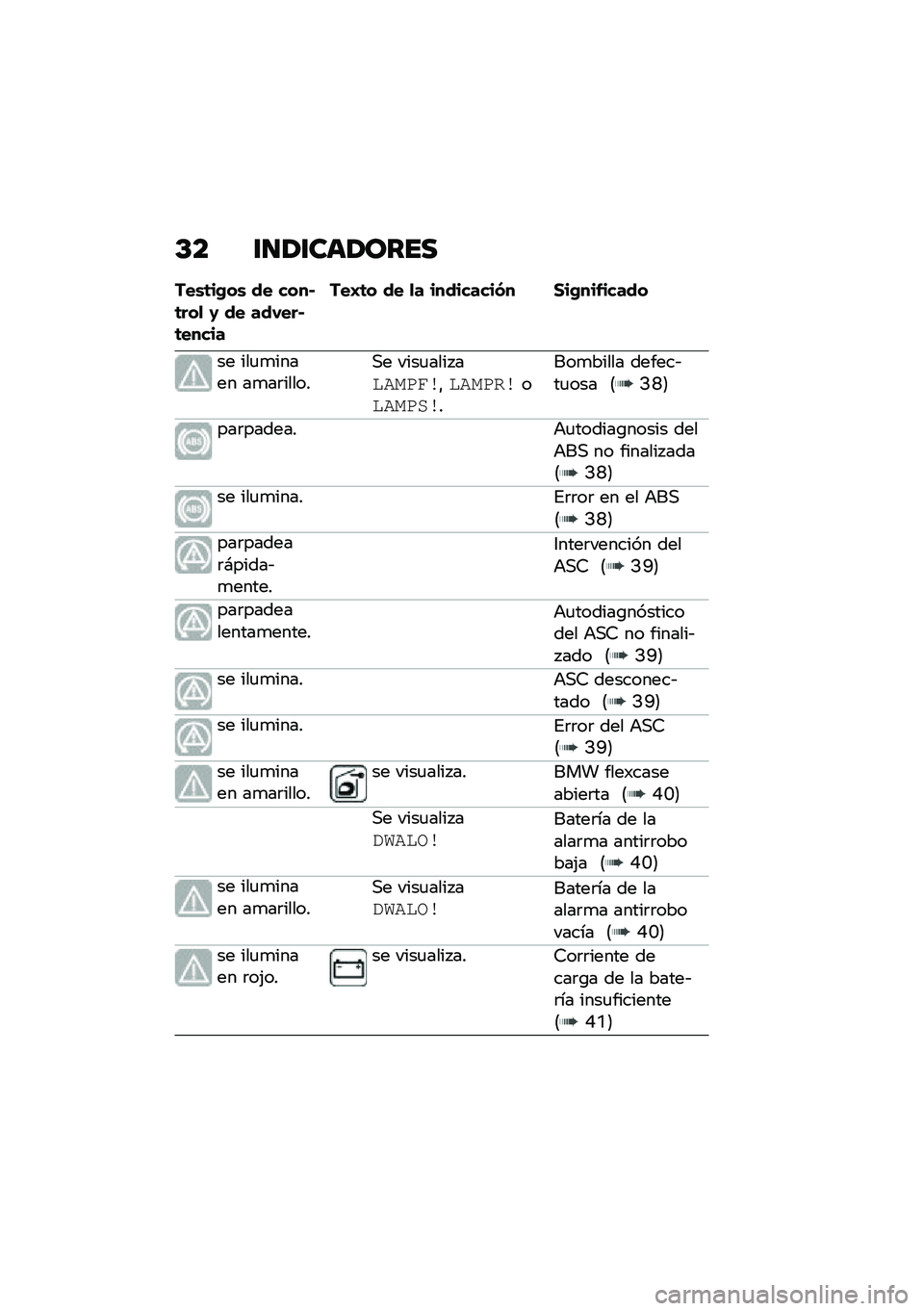 BMW MOTORRAD C 400 X 2021  Manual de instrucciones (in Spanish) �D� �\f�
�/�\f���/����
���\b�	��(��\b �� ����#�	���
 �0 �� ���,���#�	�����
���E�	� �� �
� ���������� �1��(���&�����
�� ���
�
����� ��
��