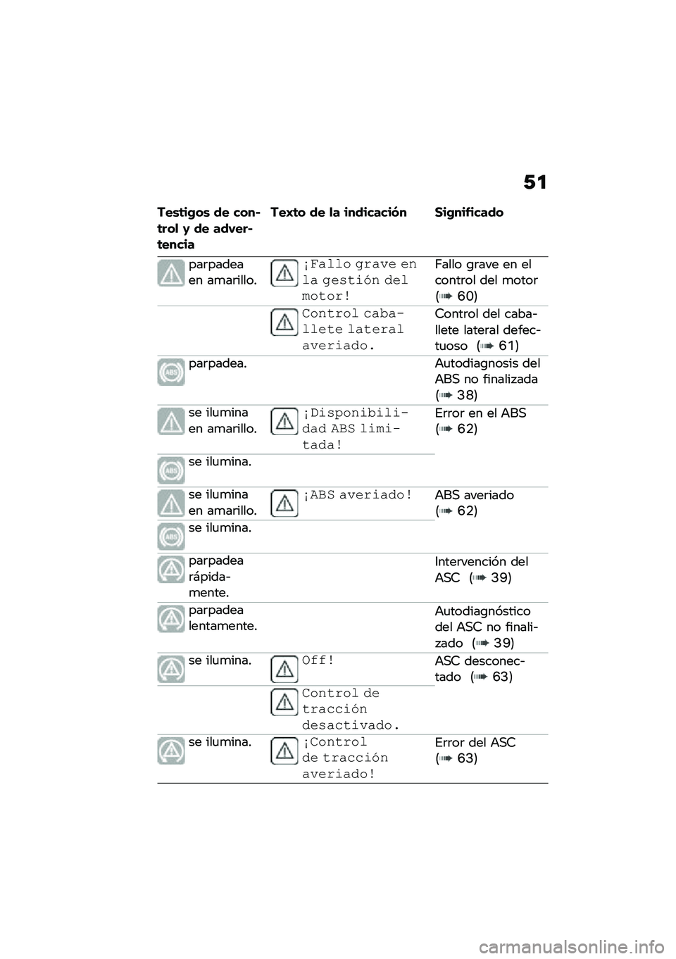 BMW MOTORRAD C 400 X 2021  Manual de instrucciones (in Spanish) �-�

���\b�	��(��\b �� ����#�	���
 �0 �� ���,���#�	�����
���E�	� �� �
� ���������� �1��(���&�����
���	������� ��
��	�����
�*��$��� ��