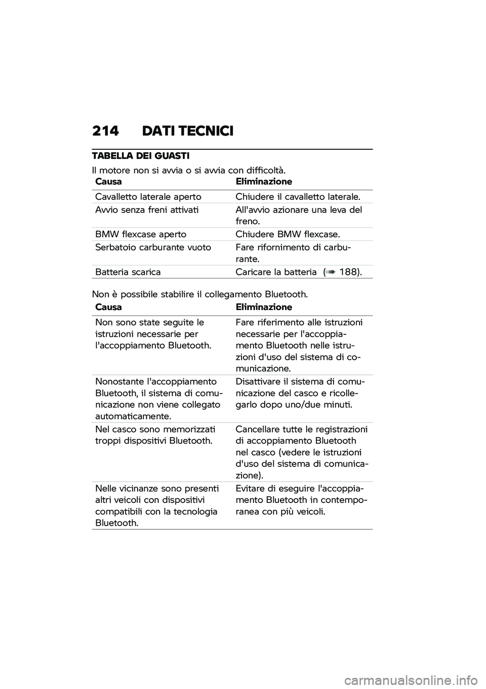 BMW MOTORRAD C 400 X 2021  Libretto di uso e manutenzione (in Italian) ��\f�! �,��� ���6���6�
������� �,�� ������
�$�\f �
��
��\b� ��� �� �	����	 � �� �	����	 ��� ��������\f�
� ������ ��&�\b�!�\b�\f��
�\b��\f�
