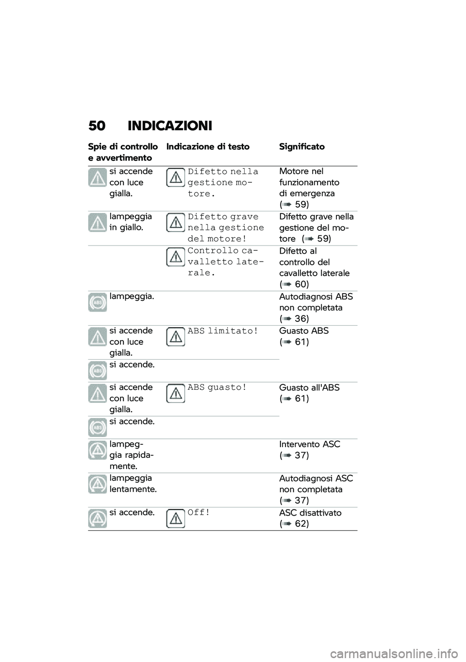 BMW MOTORRAD C 400 X 2021  Libretto di uso e manutenzione (in Italian) �*�
 ���,��6����7��
��+�\b� �
�\b ���\f��	��&�&�� ��.�.��	��\b�!��\f����\f�
�\b���
�\b��\f� �
�\b ����� ��\b�-�\f�\b��\b����
�� �	��������� �\f����