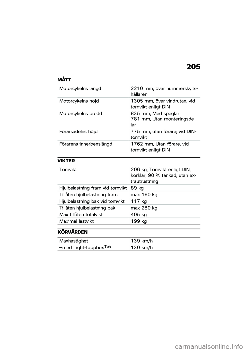 BMW MOTORRAD C 400 X 2021  Instruktionsbok (in Swedish) ��	�1
��M�3�3
��\f��\f���!�����
 �����
�(�(�+�O ���" ���� �������
��!���
������\b���
��\f��\f���!�����
 ���$�
�+�B�O�K ���" ���� ����
����\b�