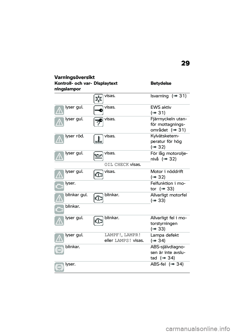 BMW MOTORRAD C 400 X 2021  Instruktionsbok (in Swedish) ��D
�����\b��+�	��0���	�\b�
�

�E���
���"�"�% ���. �0���%��\b��+�	�"���*���,�\b�	�*�"��-�
��F�
 ���
�-���"�	�
���
�\b�
���
��\b����� �:�B�+�;
��!�
�� ����