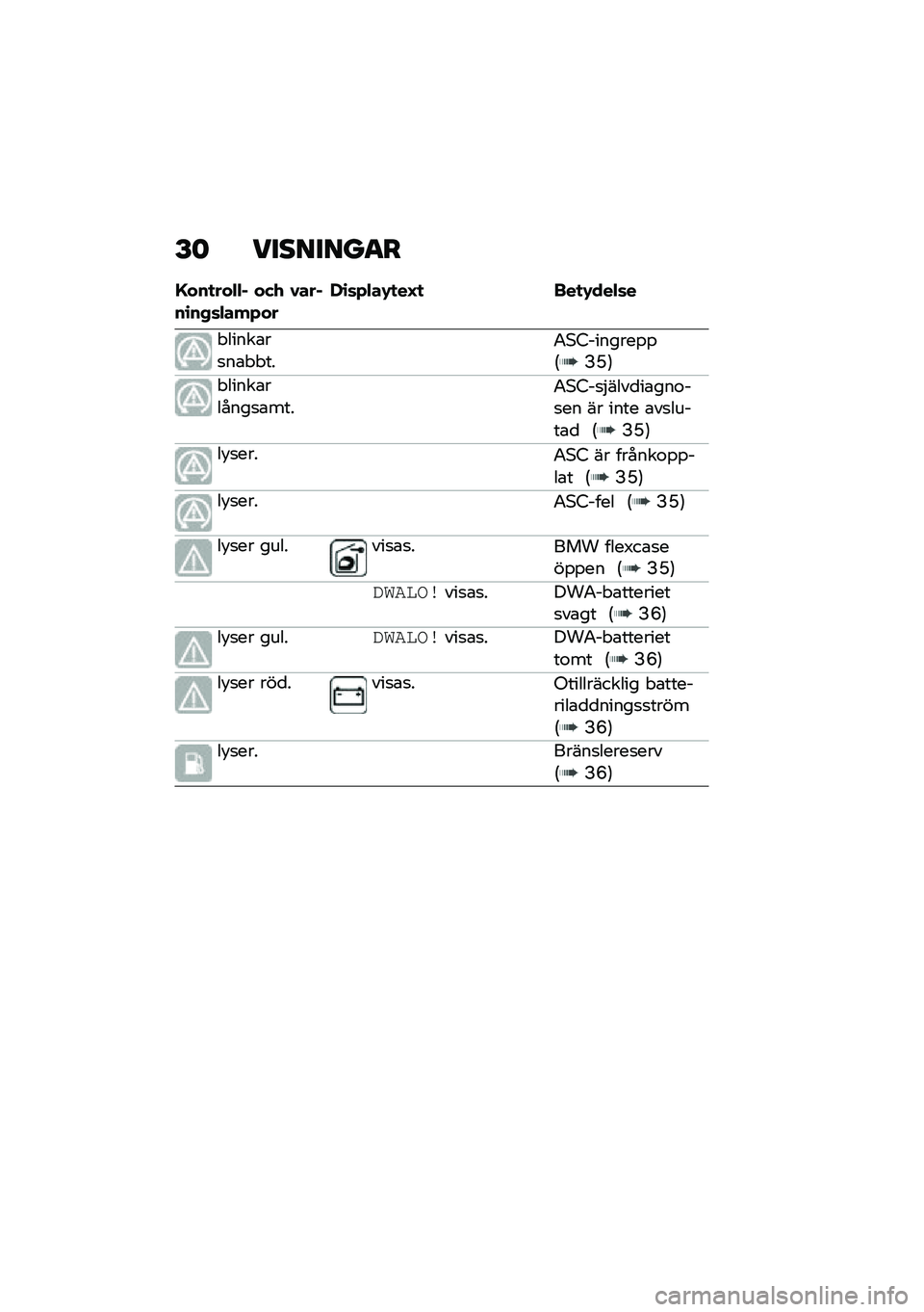 BMW MOTORRAD C 400 X 2021  Instruktionsbok (in Swedish) �F�	 ��������
�
�E���
���"�"�% ���. �0���%��\b��+�	�"���*���,�\b�	�*�"��-�
��F�
 ���
�-���"�	�
� �����\b��
��\b� � ���4�*�8�������%�%�:�B�K�;
� �����\b�