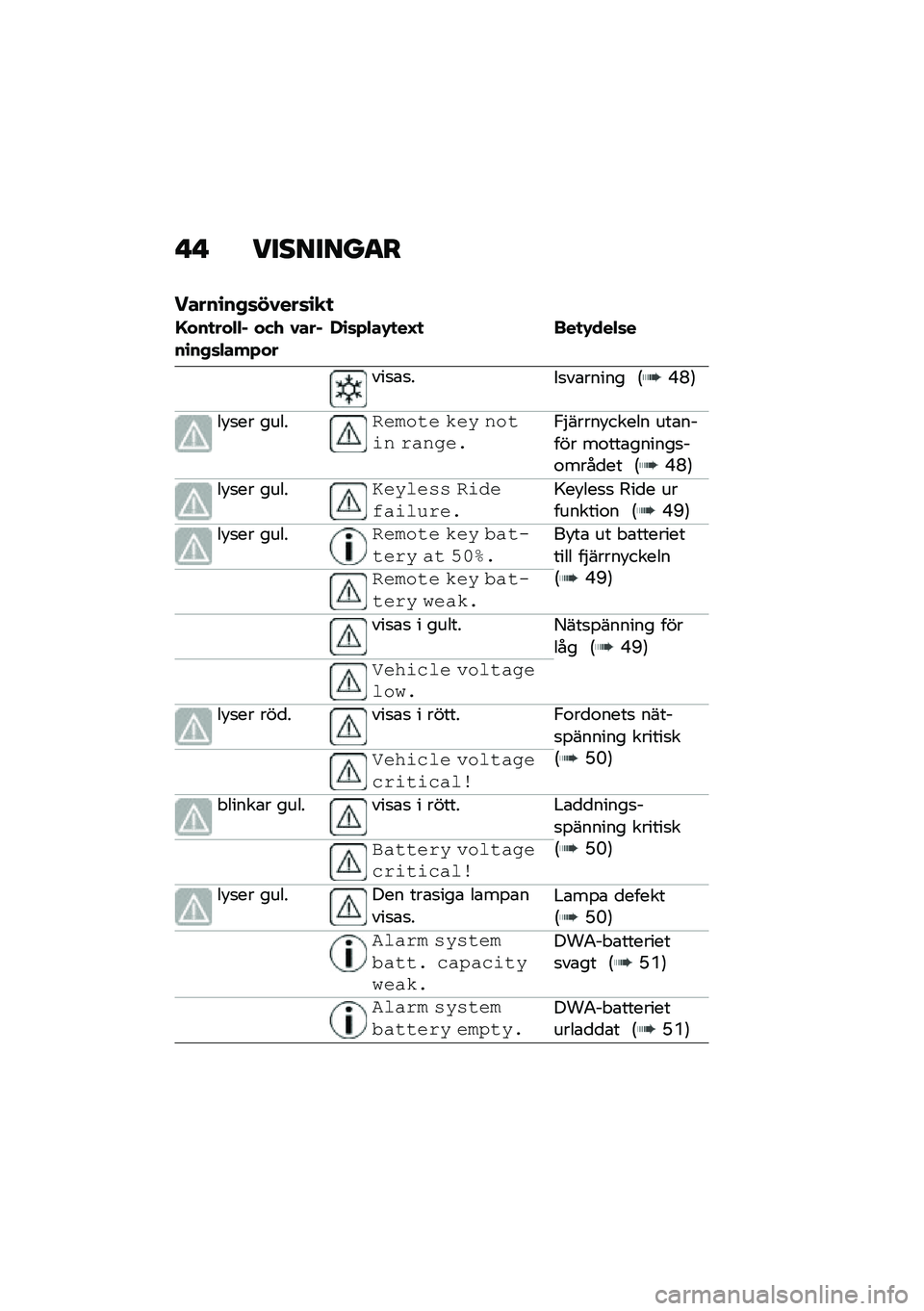 BMW MOTORRAD C 400 X 2021  Instruktionsbok (in Swedish) � �  ��������
�
�����\b��+�	��0���	�\b�
�

�E���
���"�"�% ���. �0���%��\b��+�	�"���*���,�\b�	�*�"��-�
��F�
 ���
�-���"�	�
���
�\b�
���
��\b����� �:�-�M�;