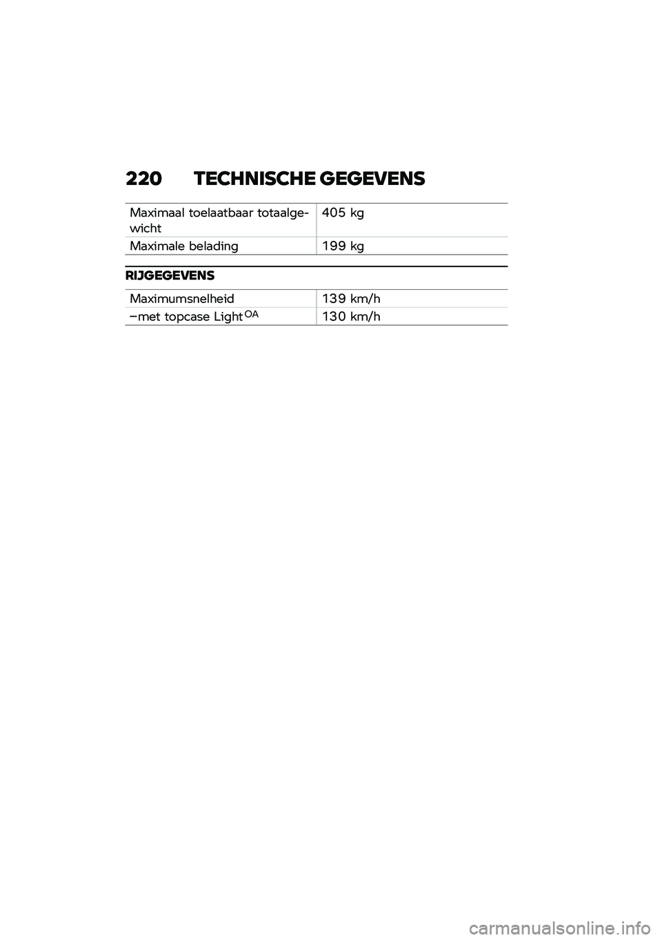BMW MOTORRAD C 400 X 2021  Handleiding (in Dutch) ��� �.��2�7���E�2�7� �
��
��5���E
��
�0���
�
�\b ����\b�
�
���
�
� ����
�
�\b���������*�N�L ��
��
�0���
�\b� ���\b�
�	����(�I�I ��
�6���
��
��5���E
�