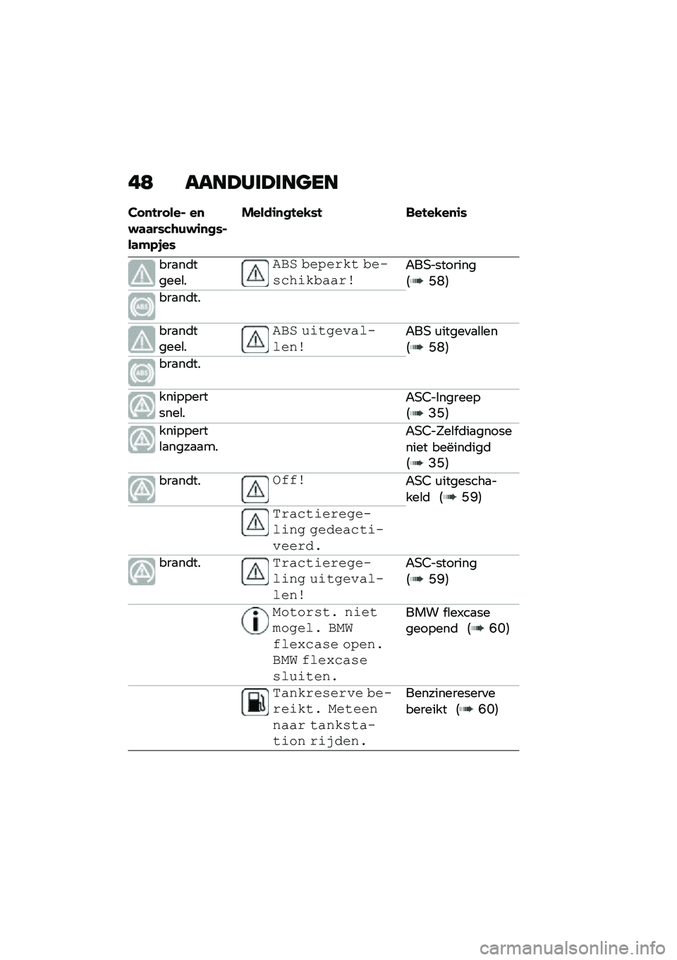 BMW MOTORRAD C 400 X 2021  Handleiding (in Dutch) ��9 ����?���?���
��
���
������$ ��
�#�	�	��)�&�\b�(�#�\f�
�
�)�$��	�"�-�+��)
�����\f�
�
���,�)� �����,��
�\f�)
���
��	�����\b�
��)� �%�#�-�#��&� �%�#��"�.