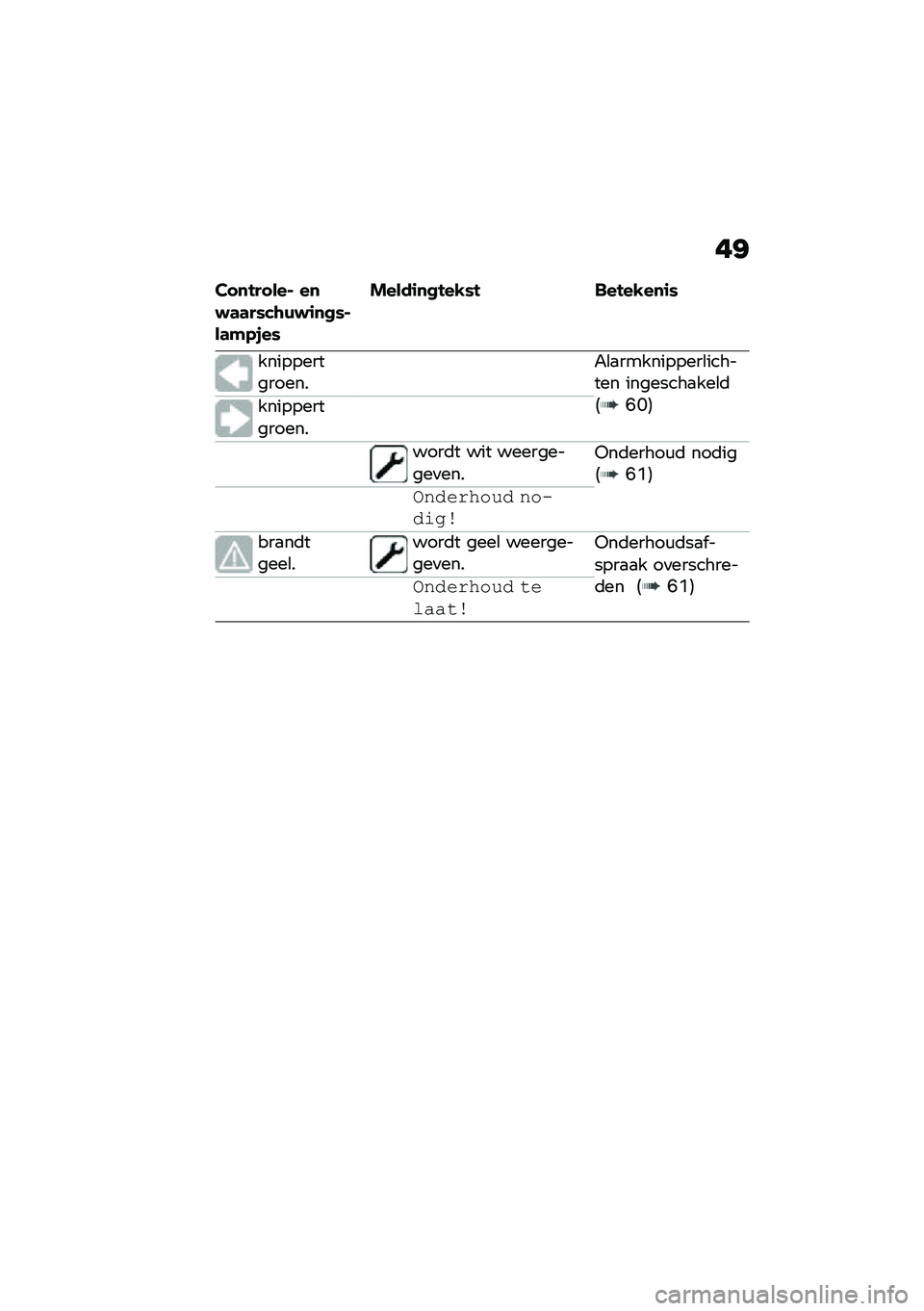 BMW MOTORRAD C 400 X 2021  Handleiding (in Dutch) ��;
���
������$ ��
�#�	�	��)�&�\b�(�#�\f�
�
�)�$��	�"�-�+��)
�����\f�
�
���,�)� �����,��
�\f�)
���������������"�\b�
����������\b������� �����